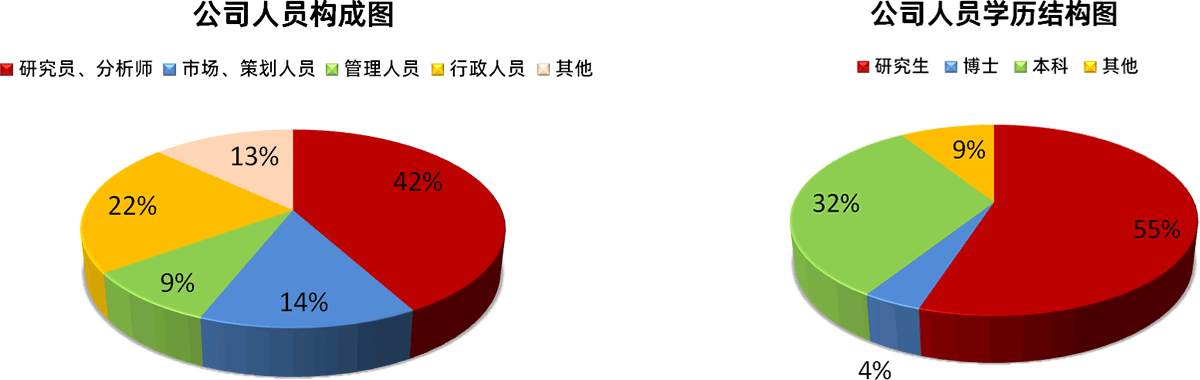 公司人员结构图