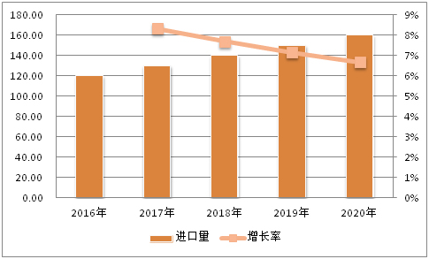 2016-2020年中国工业以太网市场总资产影响因素