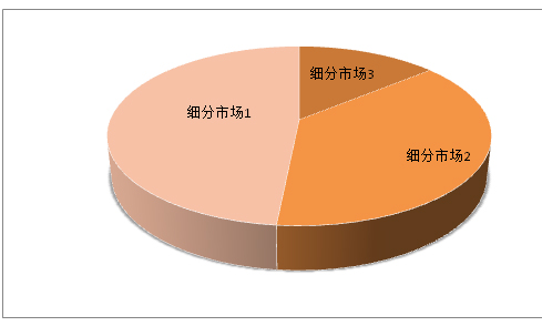 CQ9电子瑜伽用品行业产业结构发展预测(图4)