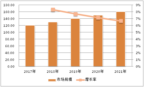 CQ9电子瑜伽用品行业产业结构发展预测(图6)