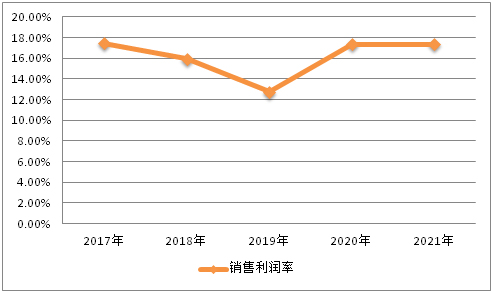 CQ9电子瑜伽用品行业产业结构发展预测(图7)