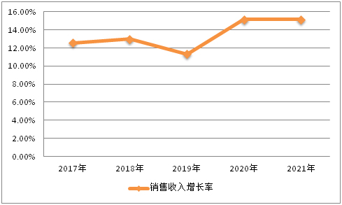 2乒乓新发球规定也叫_购买二手乒乓球发球机_乒乓双打发球规则