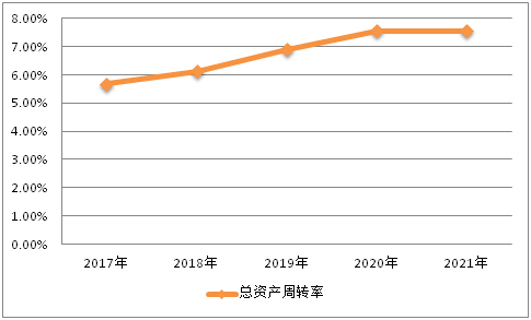 CQ9电子瑜伽用品行业产业结构发展预测(图8)