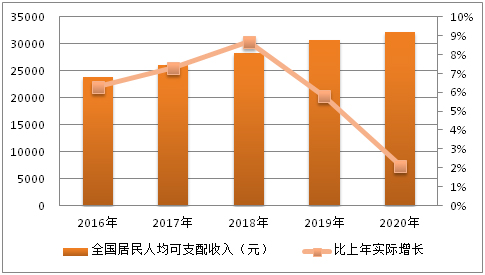 包装印刷价格|2021-2025年软包装印刷行业产品价格趋势