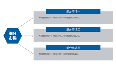 中国烘干机市场深度调研：未来几年内中国出口烘干机设备占总产量的比例将由5%提升至10%。